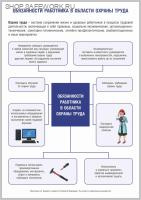 Плакат. Обязанности работника в области охраны труда. (1 л, 21х30 см, ТД "ЦОТ")