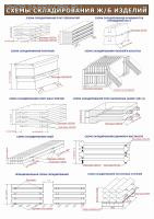 Плакат. Строповка. Схемы складирования ж/б изделий (плит перекрытий, фундаментов ограждений, понтонов панелей в кассетах, шахт лифтов, плит балконных, складирование свай, диафрагм жесткости, принципиальная схема складирования, складирование лестничных сту