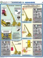 Комплект плакатов. Прибор ОНК-140 на автокранах (3л., 45х60см, Соуэло)