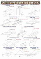 Плакат. Строповка. Схемы складирования ж/б изделий (фундаментные блоки; блоки шахт лифтов; балок, свай; плит перекрытий дорог, ригелей, колонн, стеновых панелей, лестничных марш-площадок, лестничных маршей, плит балконных), 30х42см, ООО "ТД "ЦОТ"