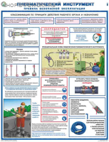 Комплект плакатов. Пневмоинструмент. Правила безопасной эксплуатации (2л., 45х60см, ламинированный, Соуэло)
