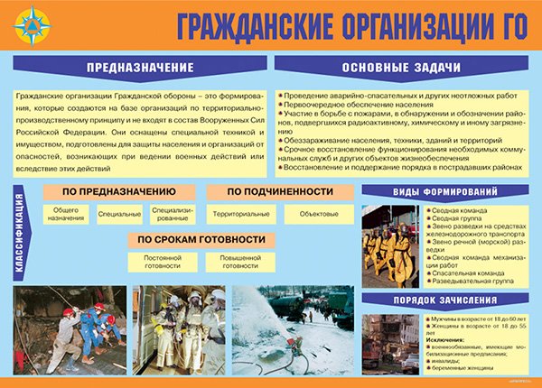 Комплект плакатов. Организация Гражданской обороны (11л, ф.А3)
