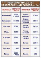 Плакат. Строповка. Схемы строповки ж/б изделий (30х42см, ООО "ТД "ЦОТ")