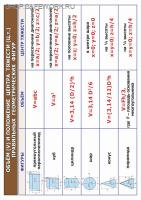 Плакат.Строповка. Объем и положение центра тяжести правильных геометрических фигур (30х42см, ООО "ТД "ЦОТ")