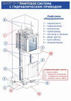 Плакат. Лифты. Лифтовая система с гидравлическим приводом (30х42см, ООО "ТД "ЦОТ")