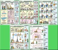 Комплект плакатов. Безопасность грузоподъемных работ (5л., 45х60см, Соуэло) 1.Выбор стропа. 2.Обвязка и зацепление груза. 3.Знаковая сигнализация. 4.Подъем и перемещение груза. 5.Опасная зона при работе крана.