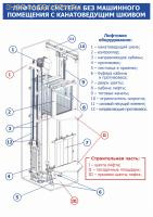 Плакат. Лифты. Лифтовая система без машинного помещения с канатоведущим шкивом (30х42см, ООО "ТД "ЦОТ")