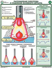 Комплект плакатов. Основы дуговой сварки (2л., 45х60см, Соуэло) Комплект плакатов. Основы дуговой сварки (2л., 45х60см, Соуэло)