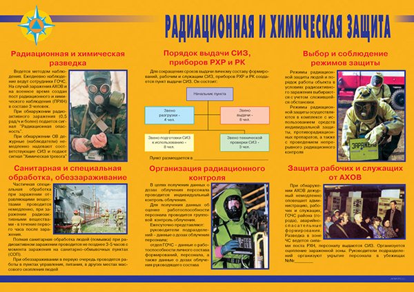 Комплект плакатов. Уголок по ГО и ЧС объекта (содержание проводимых мероприятий) (11л, ф.А3)
