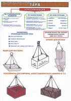 Комплект плакатов. Безопасность работ с применением грузоподъемных механизмов (7л., 21х30см, ТД "ЦОТ") 1.Общие правила строповки. 2.Выбор грузозахватного приспособления. 3.Знаковая сигнализация при перемещении грузов кранами. 4.Схемы строповки ж/б изделий