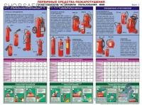Комплект плакатов. Первичные средства пожаротушения (3л., 45х60см, ламинированный, вертикальный, Вента-2)