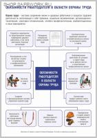 Плакат. Обязанности работодателя в области охраны труда. (1 л, 30х42 см, ТД "ЦОТ")