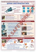 Комплект плакатов.Техника безопасности при работе с ручным электроинструментом. Электрические пилы (2л. ,21х30см, ТД "ЦОТ")