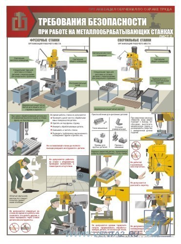 Комплект плакатов. Работы на металлоперерабатывающих станках. Требования безопасности (3л., 45х60см, Вента-2) Комплект плакатов. Работы на металлоперерабатывающих станках. Требования безопасности (3л., 45х60см, Вента-2)