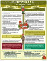 Плакат. Инструктаж по охране труда внеплановый, целевой (450х600, ламинированный) Соуэло. Плакат. Инструктаж по охране труда внеплановый, целевой (450х600, ламинированный) Соуэло.