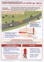 Комплект плакатов. Электробезопасность в сетях до 1000 В (3л., 21х30см, ТД "ЦОТ")