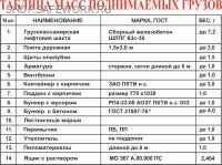 Стенд "Таблица масс поднимаемых грузов" (120х90см, композитная основа, цифровая печать)