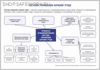Плакат. Система управления охраной труда. (1 л, 21х30 см, ТД "ЦОТ")