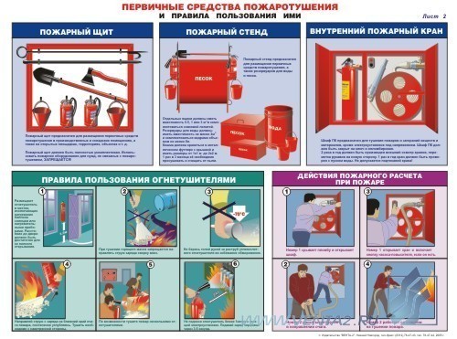 Комплект плакатов. Первичные средства пожаротушения (2л., 45х60см, горизонтальный, Вента-2)