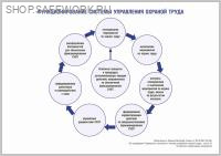 Плакат. Функционирование системы управления охраной труда. (1 л, 21х30 см, ТД "ЦОТ")
