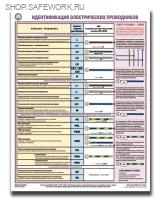 Плакат. Идентификация электрических проводников (1л., 465х600, Соуэло)