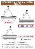 Плакат. Строповка. Определение длины ветви стропа (30х42см, ООО "ТД "ЦОТ")
