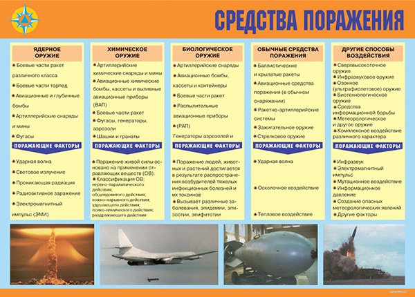 Комплект плакатов. Организация Гражданской обороны (11л, ф.А3)