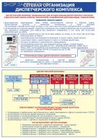 Плакат. Лифты. Сетевая организация диспетчерского комплекса (30х42см, ООО "ТД "ЦОТ")