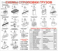 Табличка на пластике "Схемы строповки грузов (с таблицей масс поднимаемых грузов)" (1000х900х4 мм, цифровая печать)