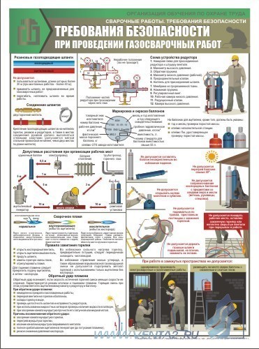 Комплект плакатов. Сварочные работы. Требования безопасности (3 л., 45х60см, Вента-2)