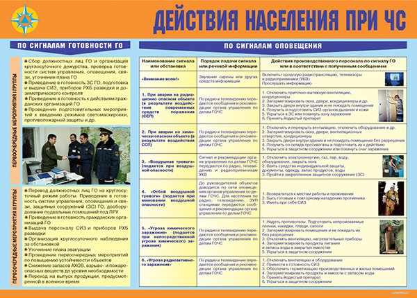 Комплект плакатов. Организация Гражданской обороны (11л, ф.А3)