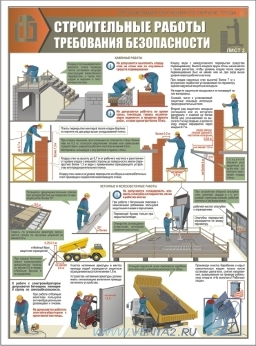 Комплект плакатов. Строительные работы. Требования безопасности (3л., 45х60см, Вента-2)