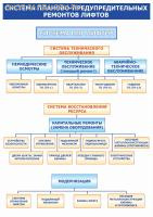 Плакат. Лифты. Система планово-предупредительных ремонтов лифтов (30х42см, ООО "ТД "ЦОТ")