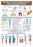 Плакат. Строповка. Выбор грузозахватного приспособления
 (30х42см, ООО "ТД "ЦОТ")