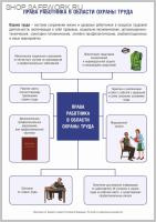 Плакат. Права работника в области охраны труда. (1 л, 21х30 см, ТД "ЦОТ")