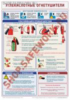 Плакат по пожарной безопасности. Углекислотные огнетушители (21х30см, ТД "ЦОТ")
