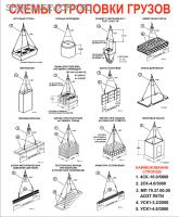 Стенд "Схемы строповки грузов" (100х120см, цифровая печать, композитная основа).