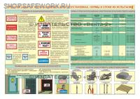 Плакат. Средства защиты в электроустановках. Нормы и сроки их испытаний (60х45см, Вента-2)