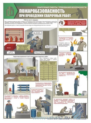 Комплект плакатов. Сварочные работы. Требования безопасности (3 л., 45х60см, Вента-2)