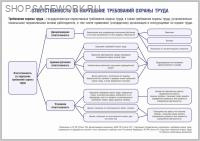 Плакат. Ответственность за нарушение требований охраны труда. (1 л, 21х30 см, ТД "ЦОТ")