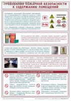 Плакат по пожарной безопасности. Требования пожарной безопасности к содержанию помещений (1л., 21х30см, ТД "ЦОТ")