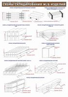 Плакат. Строповка. Схемы складирования ж/б изделий (лестничных маршей, фунд. блоков, плит покрытия дорог, балок, блоков шахт лифтов, ригелей, колонн) (30х42см, ООО "ТД "ЦОТ")