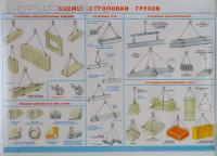Плакат. Схемы строповки грузов (1л., 60х45см, ламинированный, Вента-2) Плакат. Схемы строповки грузов (1л., 60х45см, ламинированный, Вента-2)