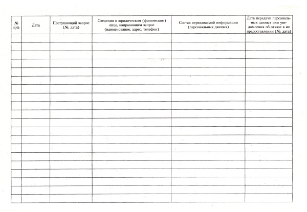Журнал учета выдачи персональных данных работников организации государственным органам и другим организациям.