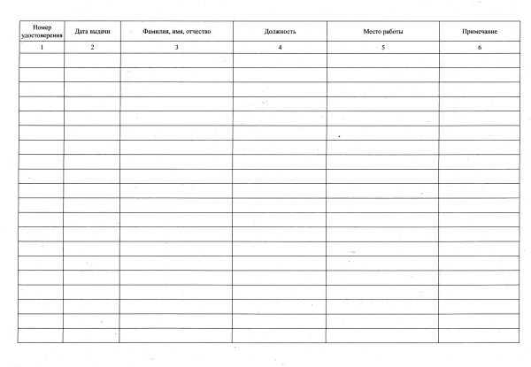 Журнал учета выдачи удостоверений о проверке знаний требований охраны труда. Журнал учета выдачи удостоверений о проверке знаний требований охраны труда.