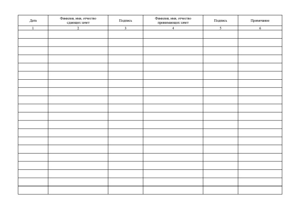 Журнал приема зачетов по правилам обращения со служебным оружием. Журнал приема зачетов по правилам обращения со служебным оружием.