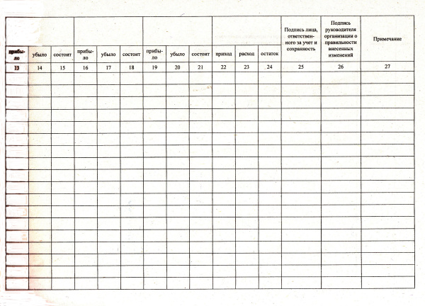 Книга номерного учета и персонального закрепления оружия и патронов. (Форма соотв. приложению № 69 к Инструкции по работе органов внутренних дел по контролю за оборотом гражданского и служебного оружия и патронов к нему на территории РФ). Книга номерного учета и персонального закрепления оружия и патронов. (Форма соотв. приложению № 69 к Инструкции по работе органов внутренних дел по контролю за оборотом гражданского и служебного оружия и патронов к нему на территории РФ).