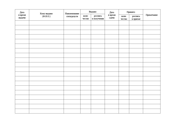 Книга приема и выдачи специальных средств. Книга приема и выдачи специальных средств.