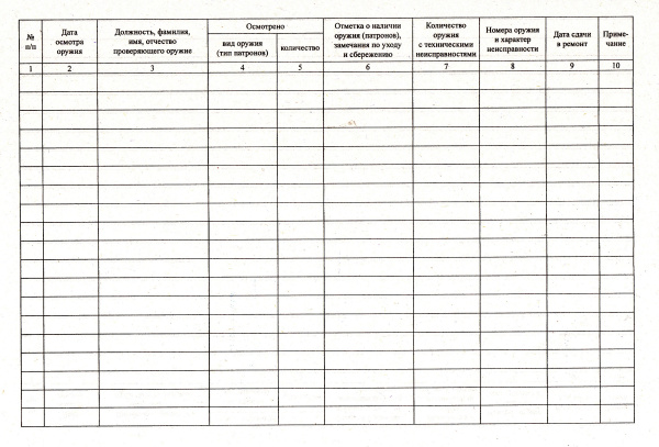 Книга проверки наличия и технического состояния оружия и патронов. (Форма соотв. приложению № 62 к Инструкции по работе органов внутренних дел по контролю за оборотом гражданского и служебного оружия и патронов к нему на территории РФ). Книга проверки наличия и технического состояния оружия и патронов. (Форма соотв. приложению № 62 к Инструкции по работе органов внутренних дел по контролю за оборотом гражданского и служебного оружия и патронов к нему на территории РФ).