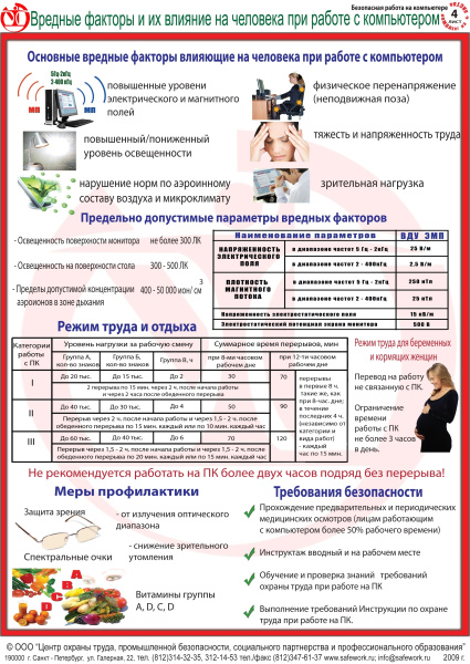 Комплект плакатов. Безопасная работа на компьютере (6л., 21х30см, ТД "ЦОТ") Комплект плакатов. Безопасная работа на компьютере (6л., 21х30см, ТД "ЦОТ")